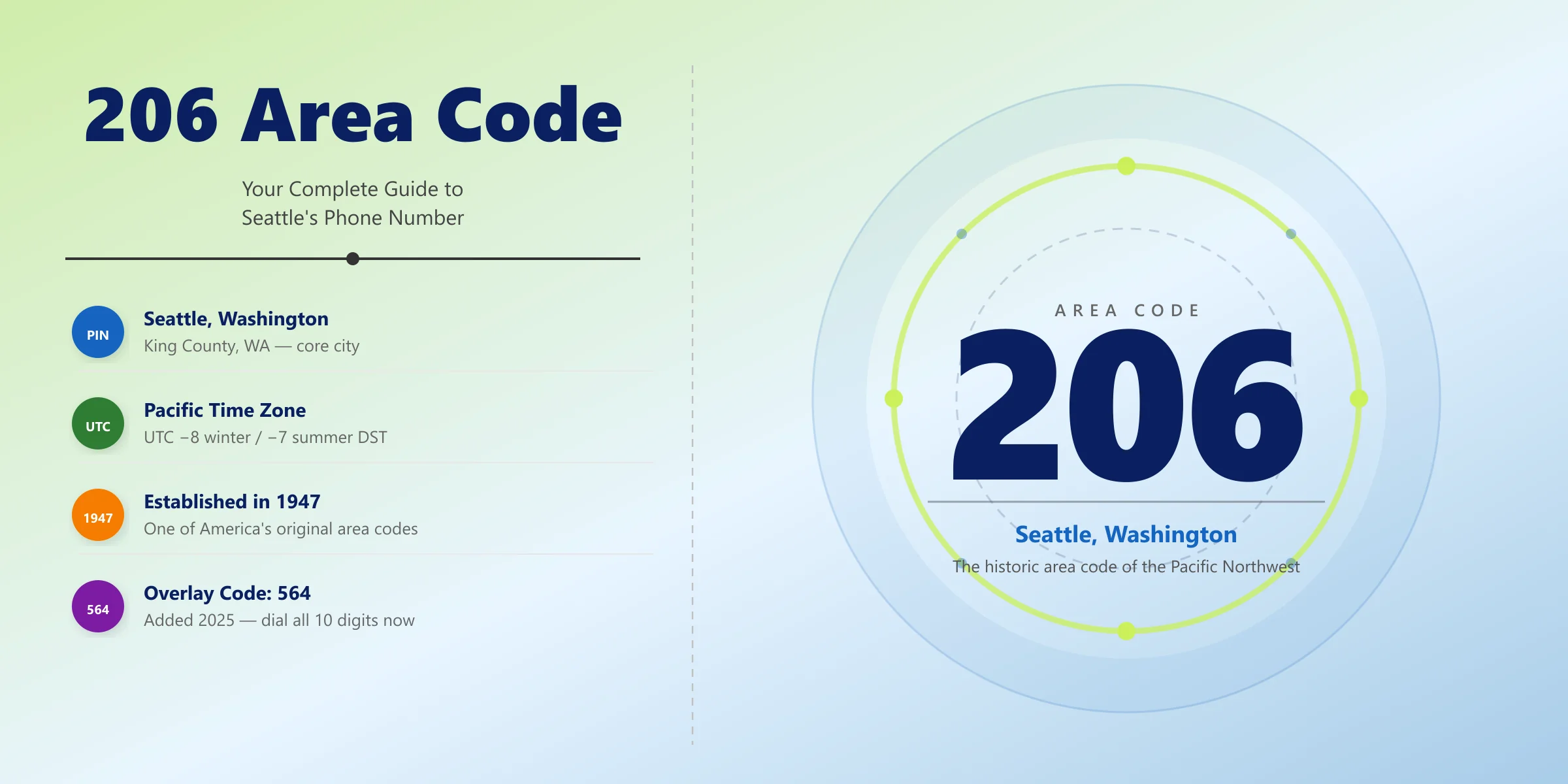 206 area code guide