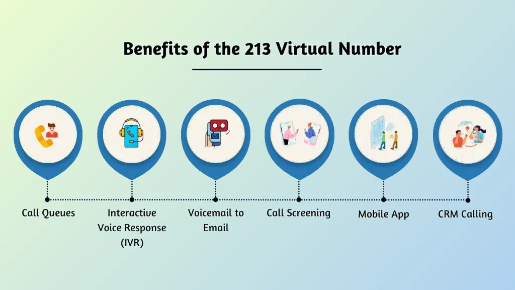 Benefits 213 virtual number