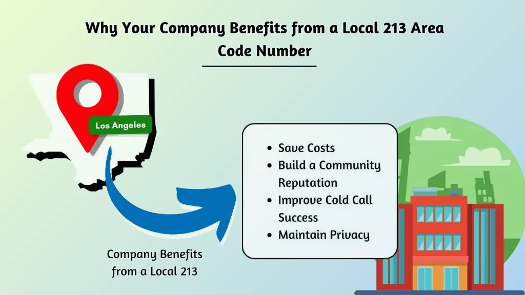 Company benefits 213 number