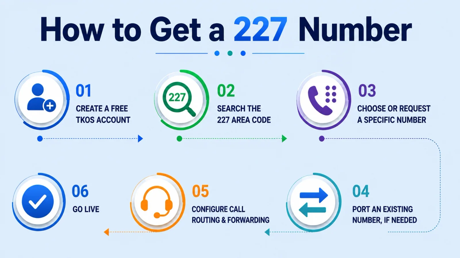 227 number setup steps
