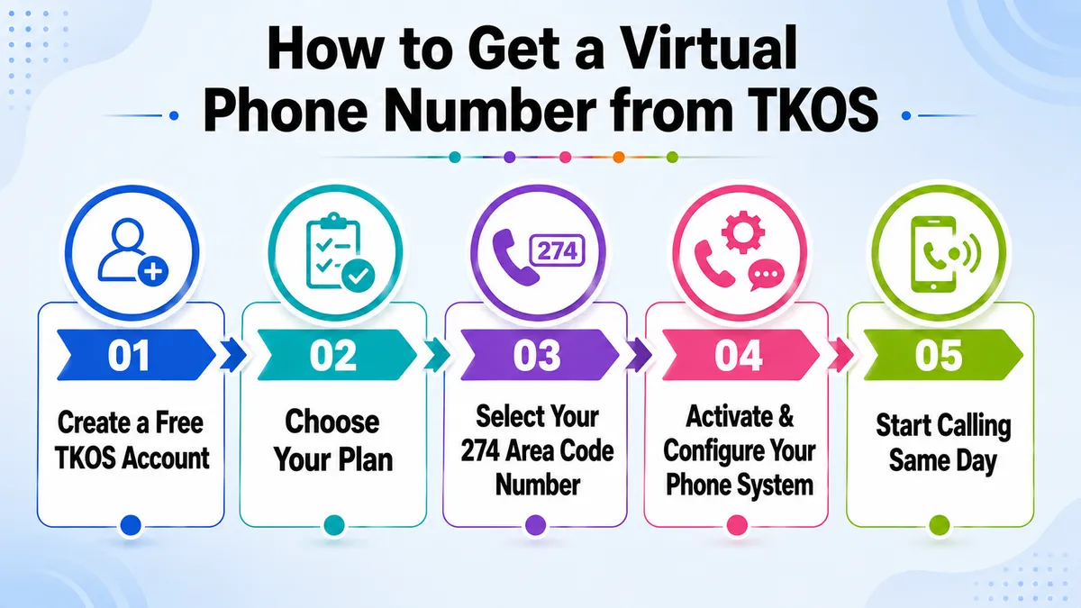 get 274 area code