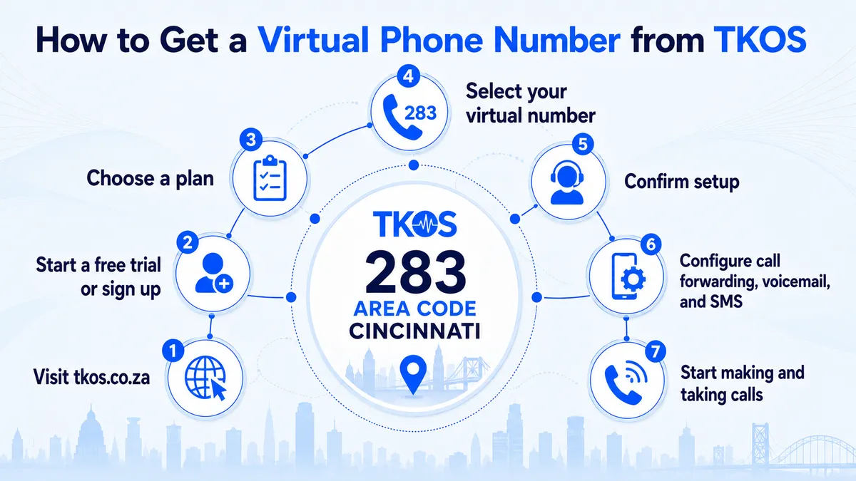 get 283 area code
