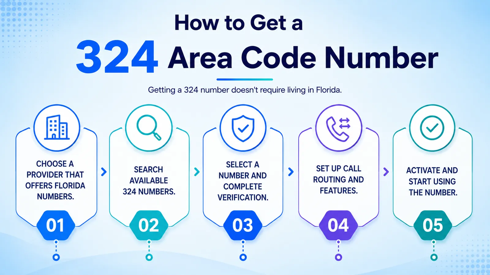 324 number setup steps