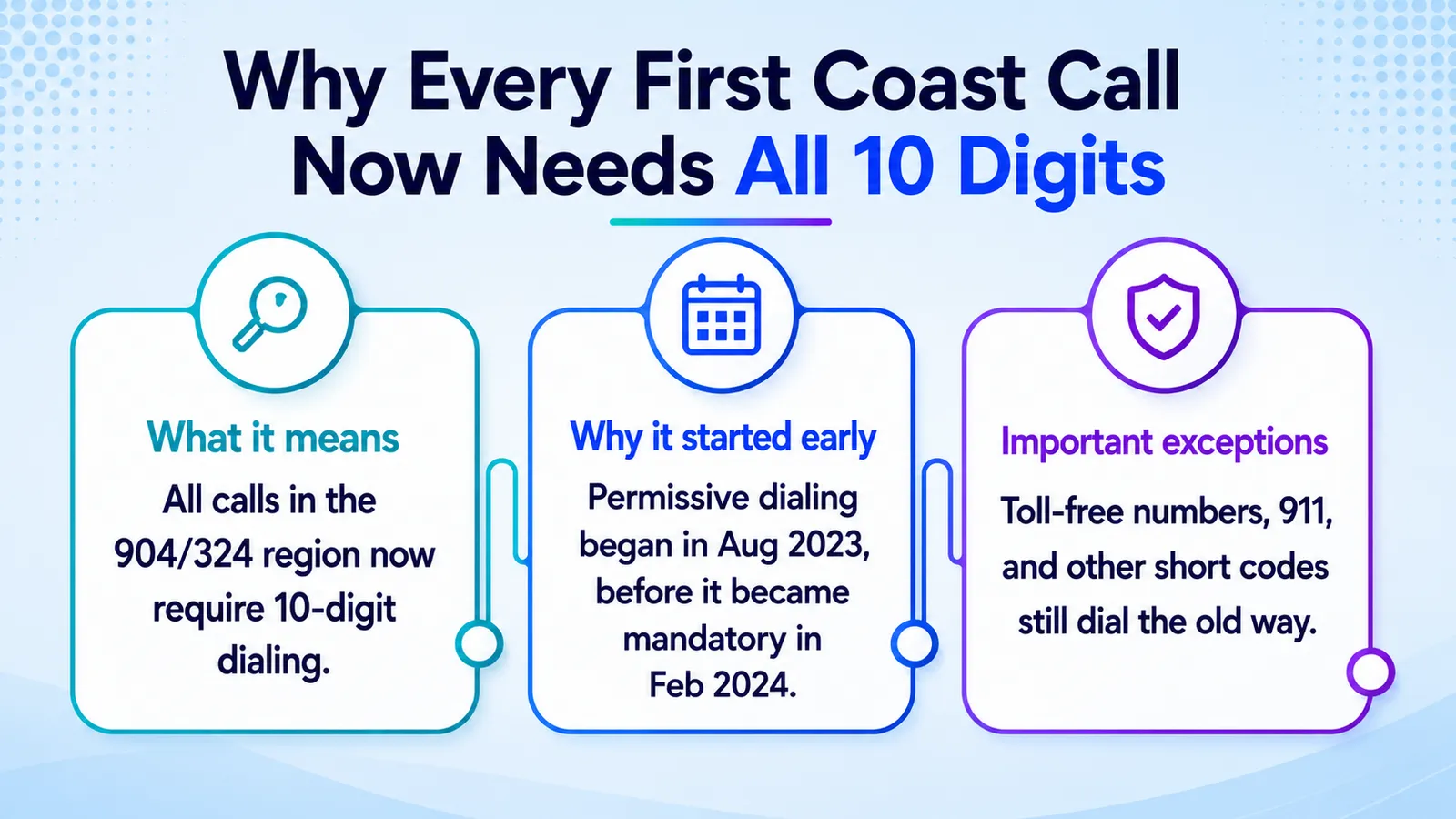 324 ten digit dialing