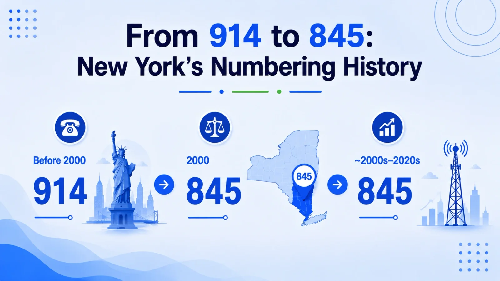 329 845 914 history