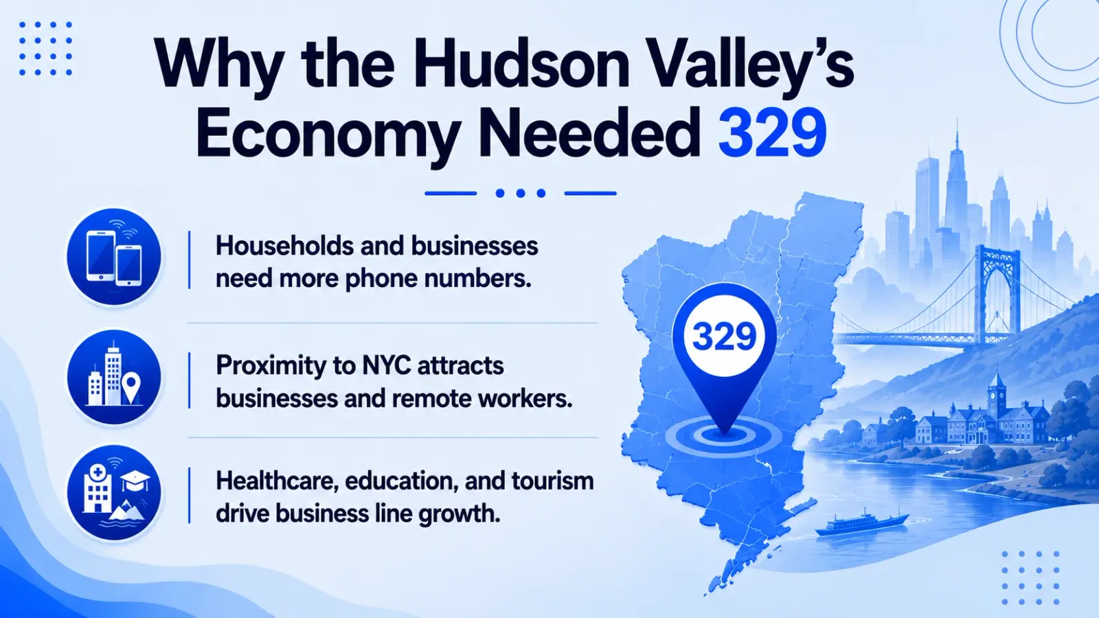 329 hudson valley economy