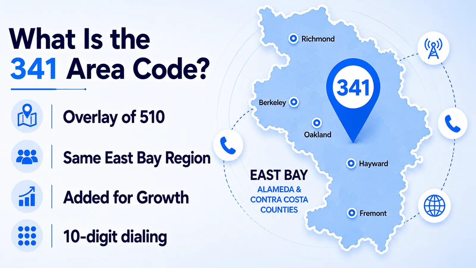 341 area code guide