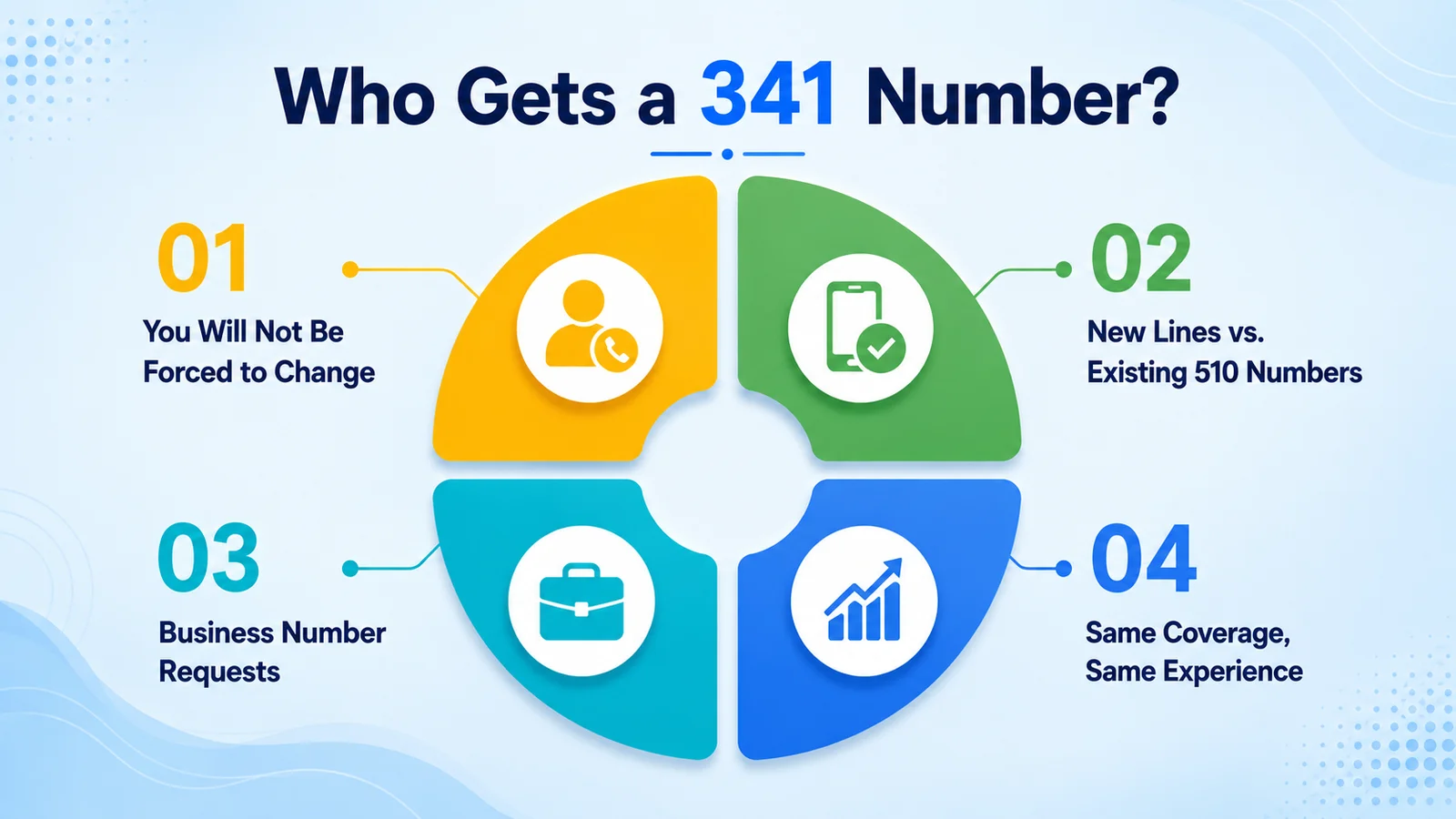 341 number assignment