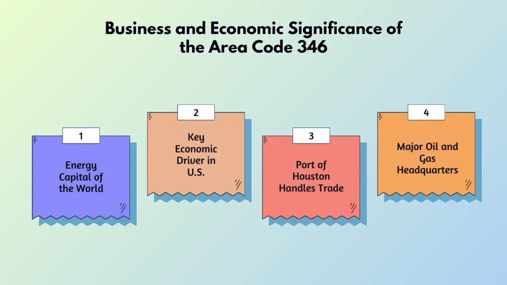 Business economic 346