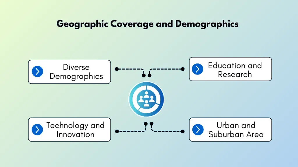 Geographic coverage 346