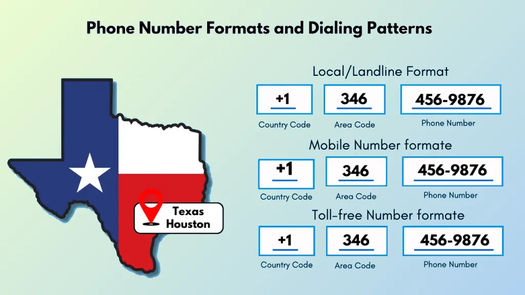 Phone number formats 346