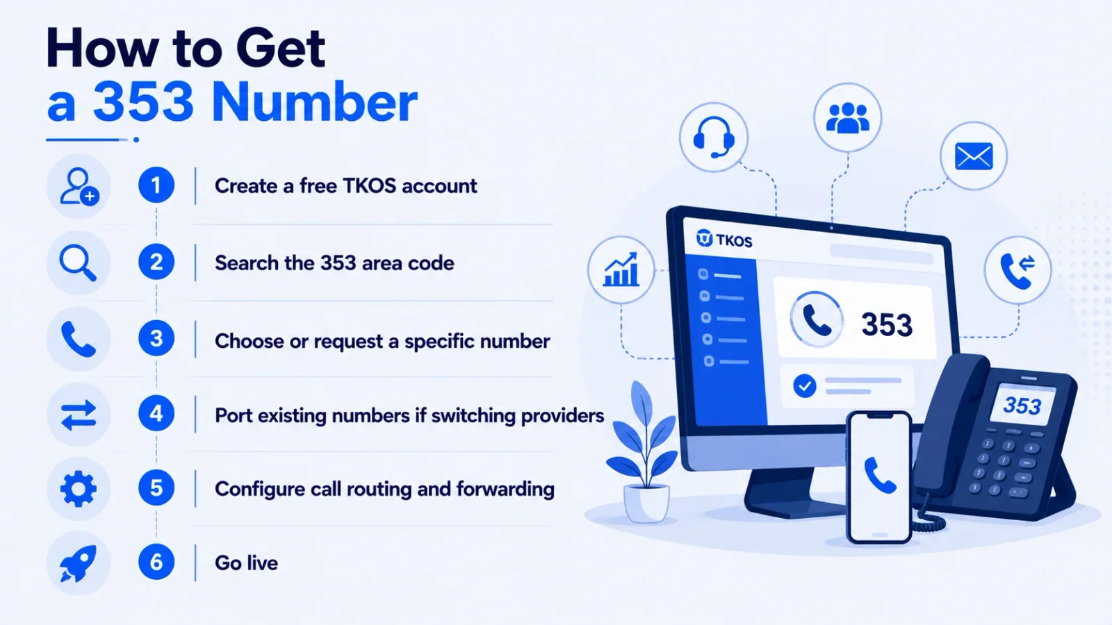 353 number setup steps