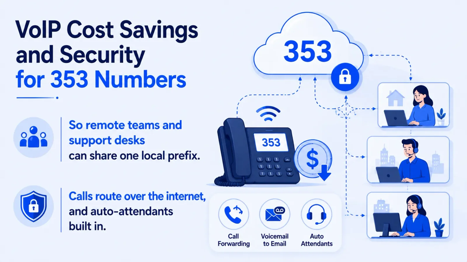 353 voip cost security