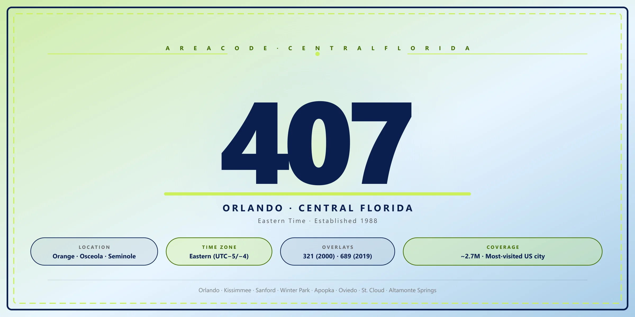 407 area code guide