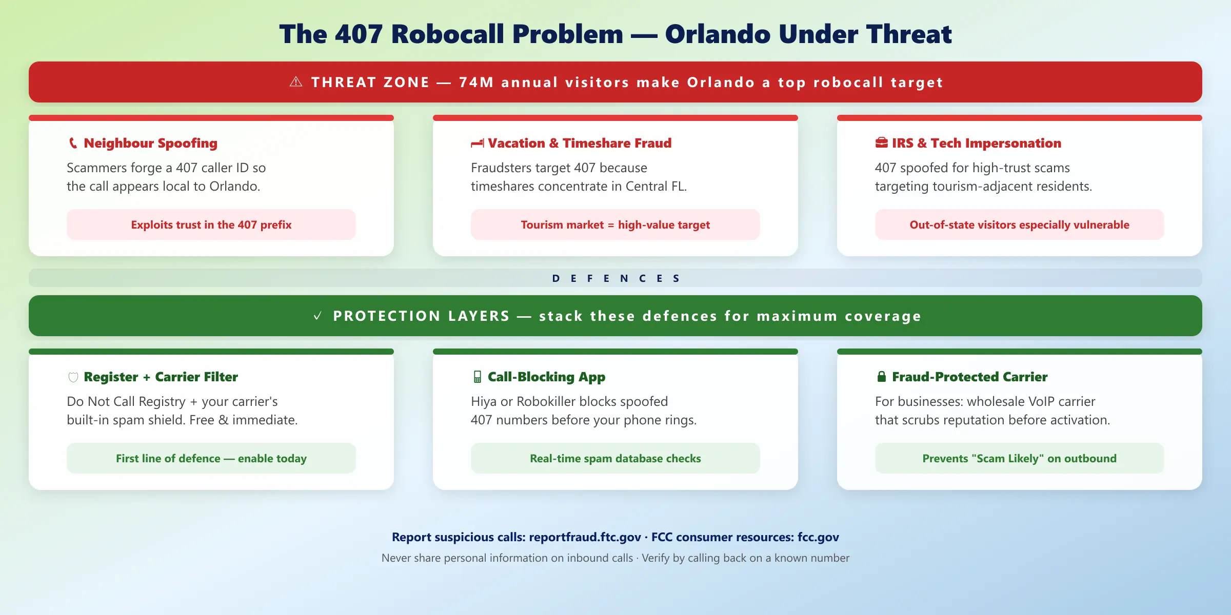 407 robocall problem