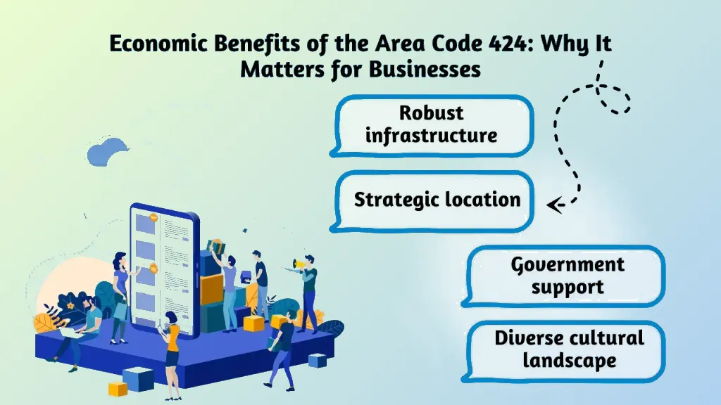 Economic benefits 424 businesses