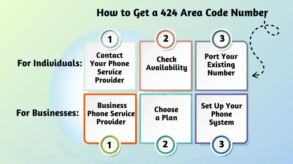 How to get 424 number
