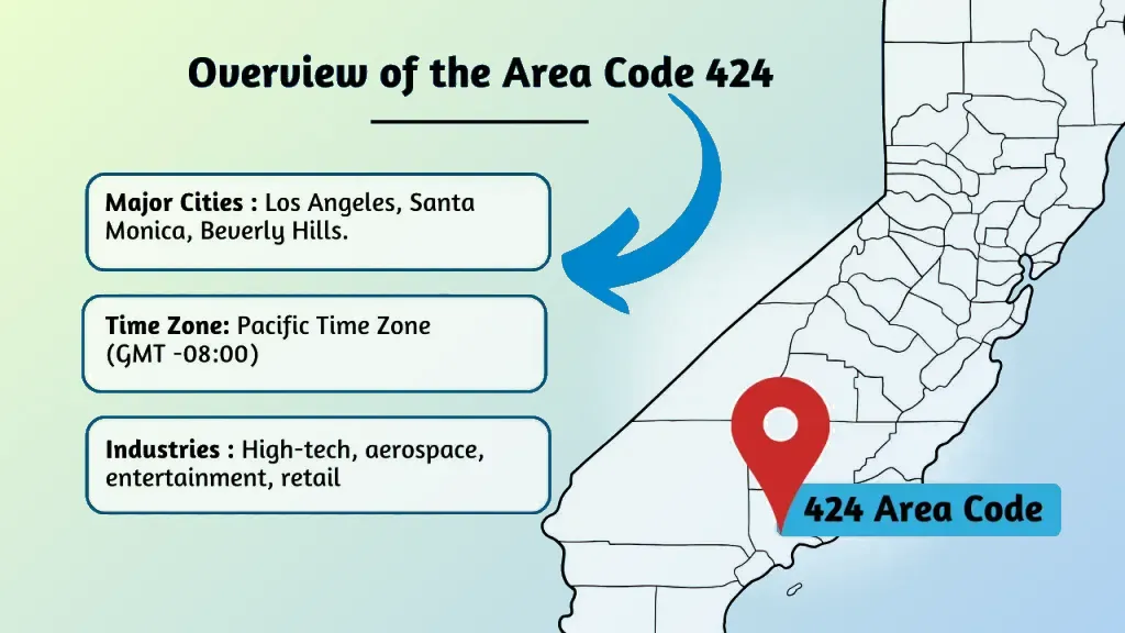 Overview area code 424