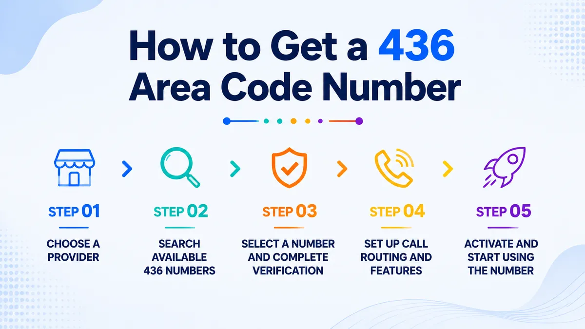 get 436 area code