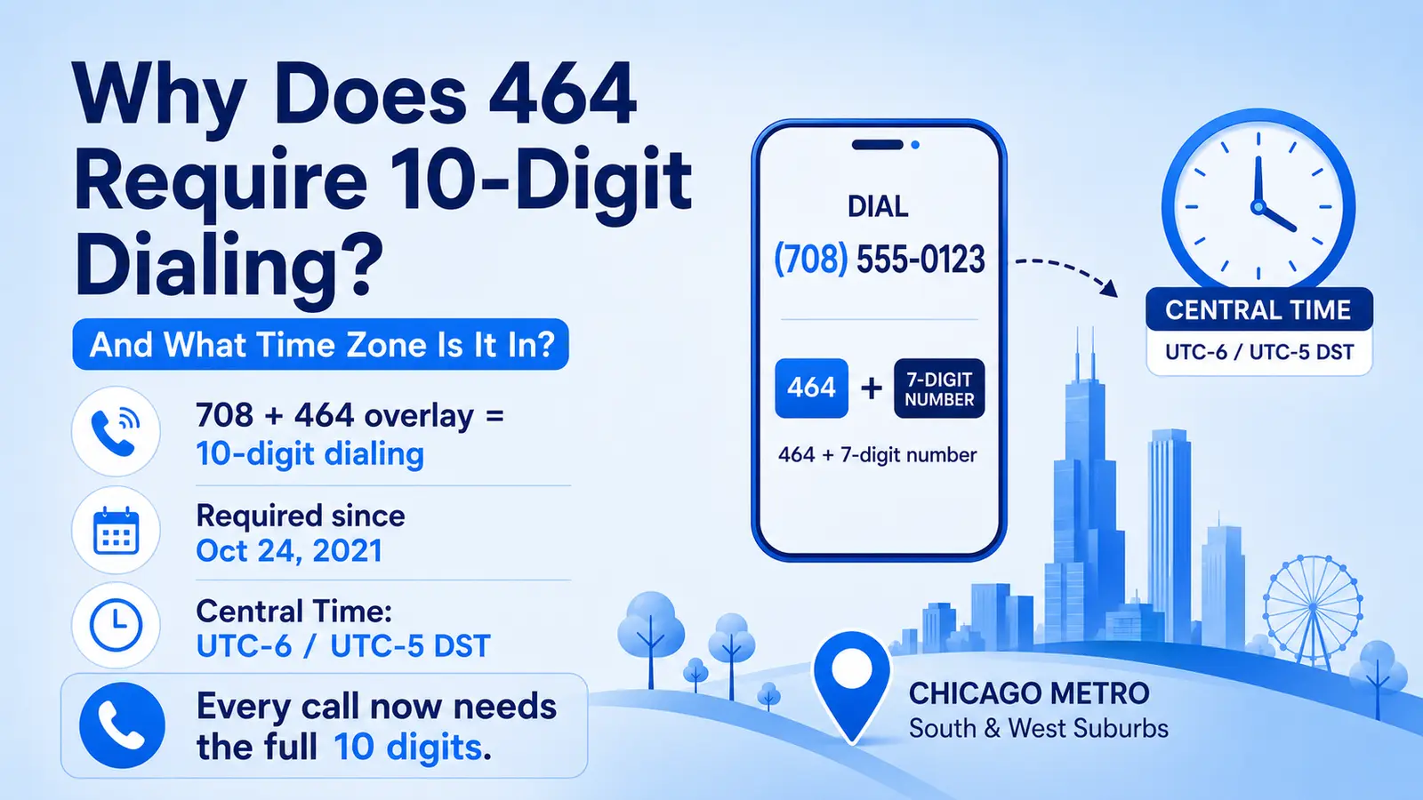 464 ten digit dialing