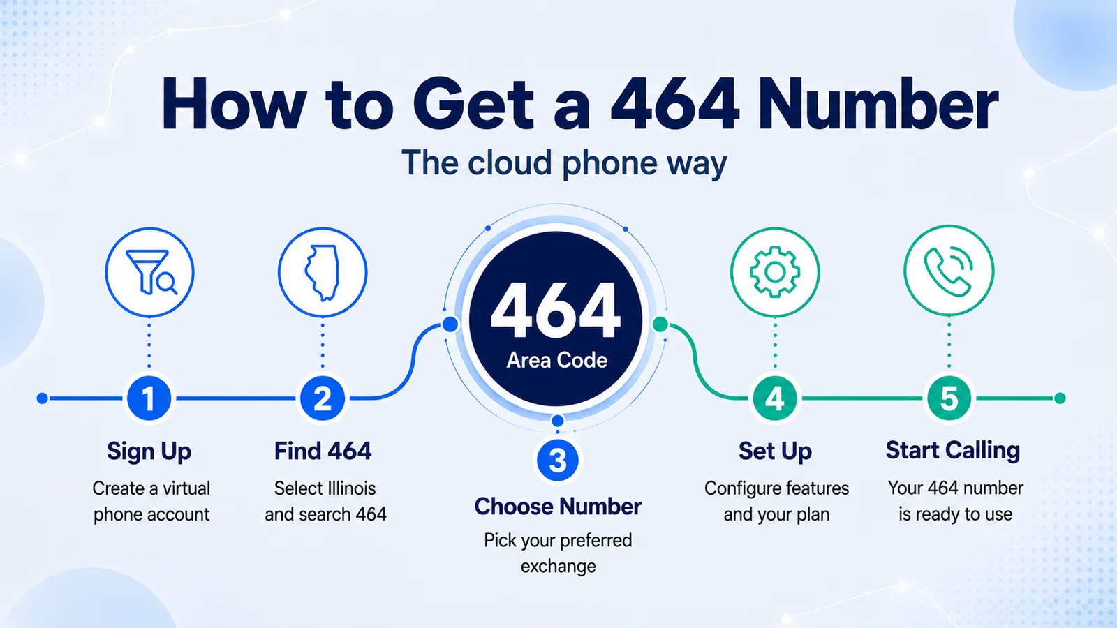 get 464 area code