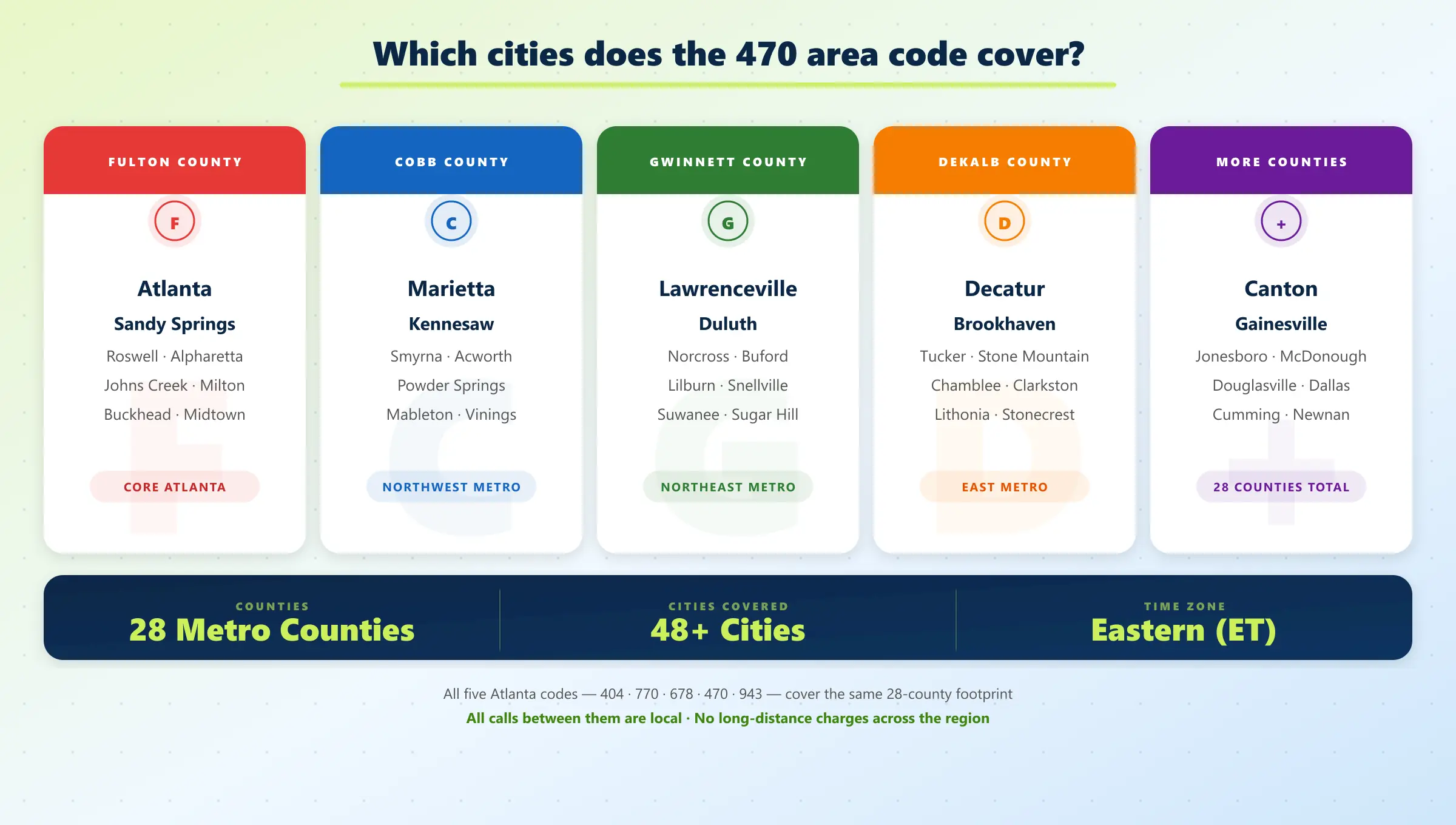 470 area code cities