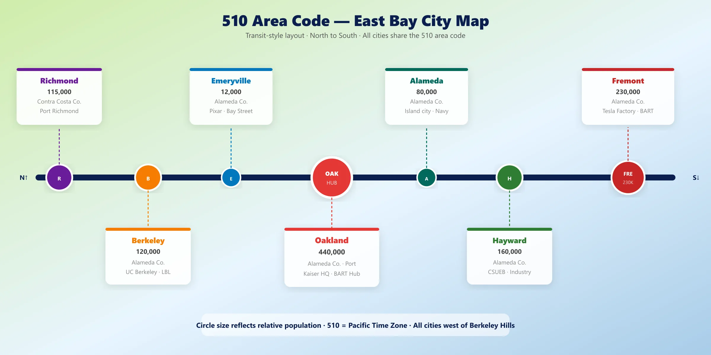 510 area code cities