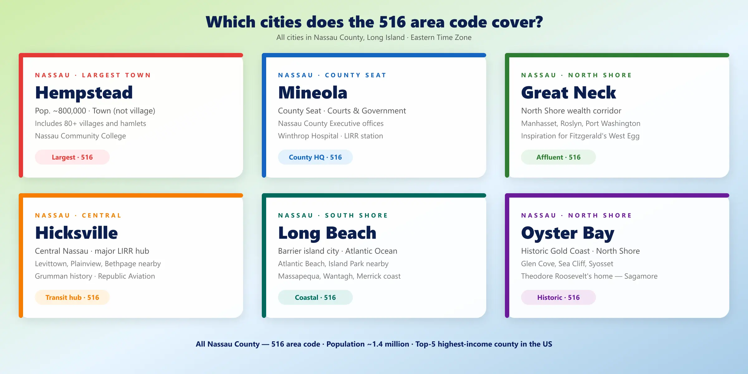 516 area code cities