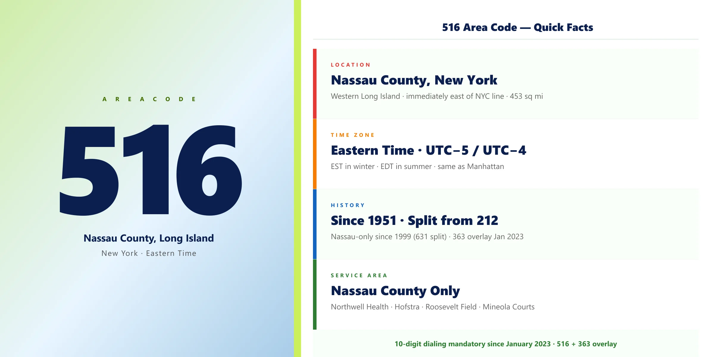516 area code guide