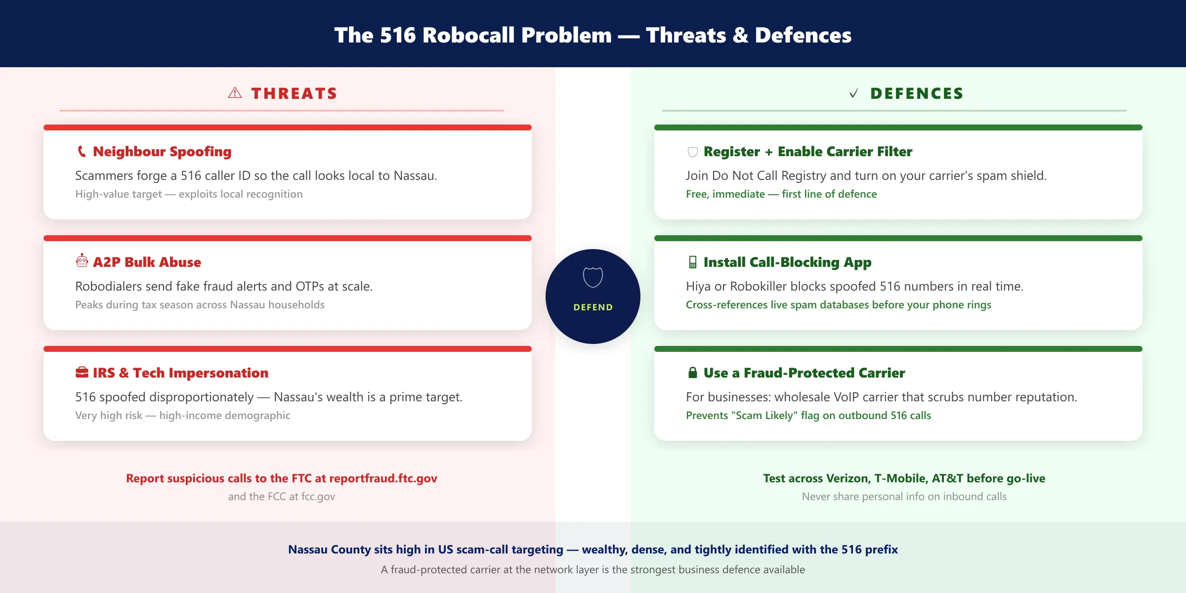 516 robocall problem