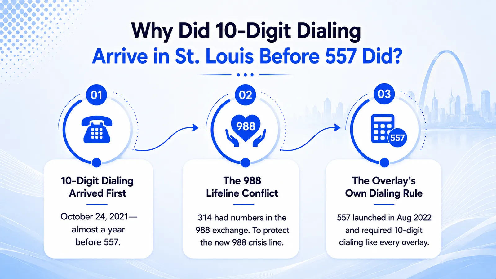 557 dialing change explained