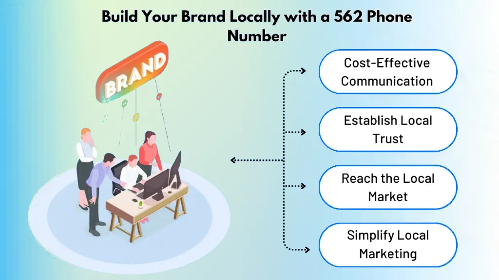 Build brand 562 number