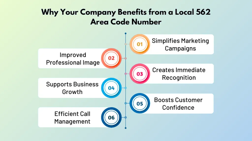 Company benefits 562 number
