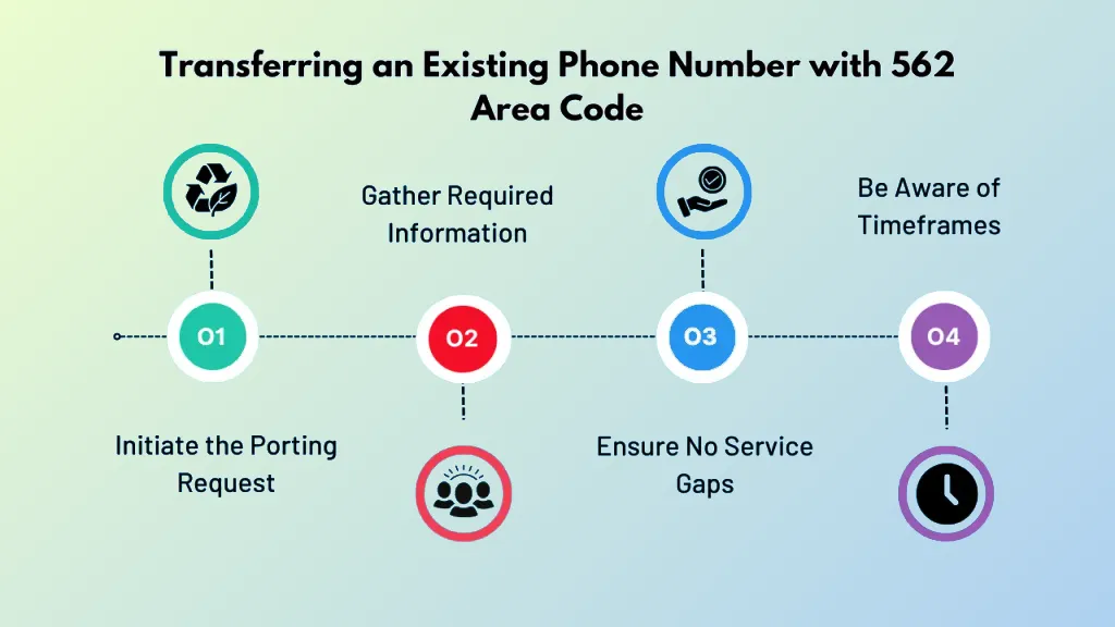 Transferring 562 area code