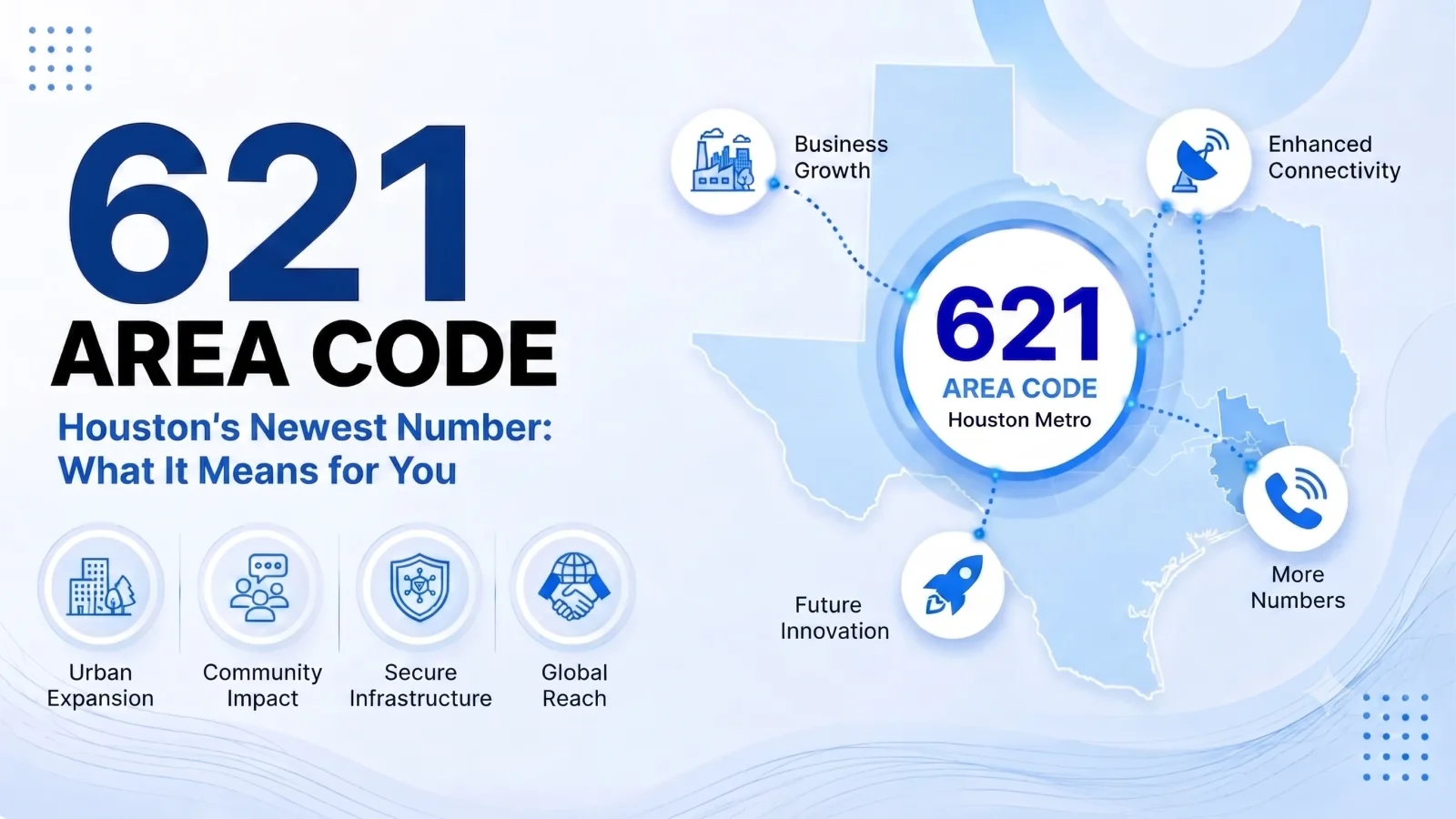 621 area code guide
