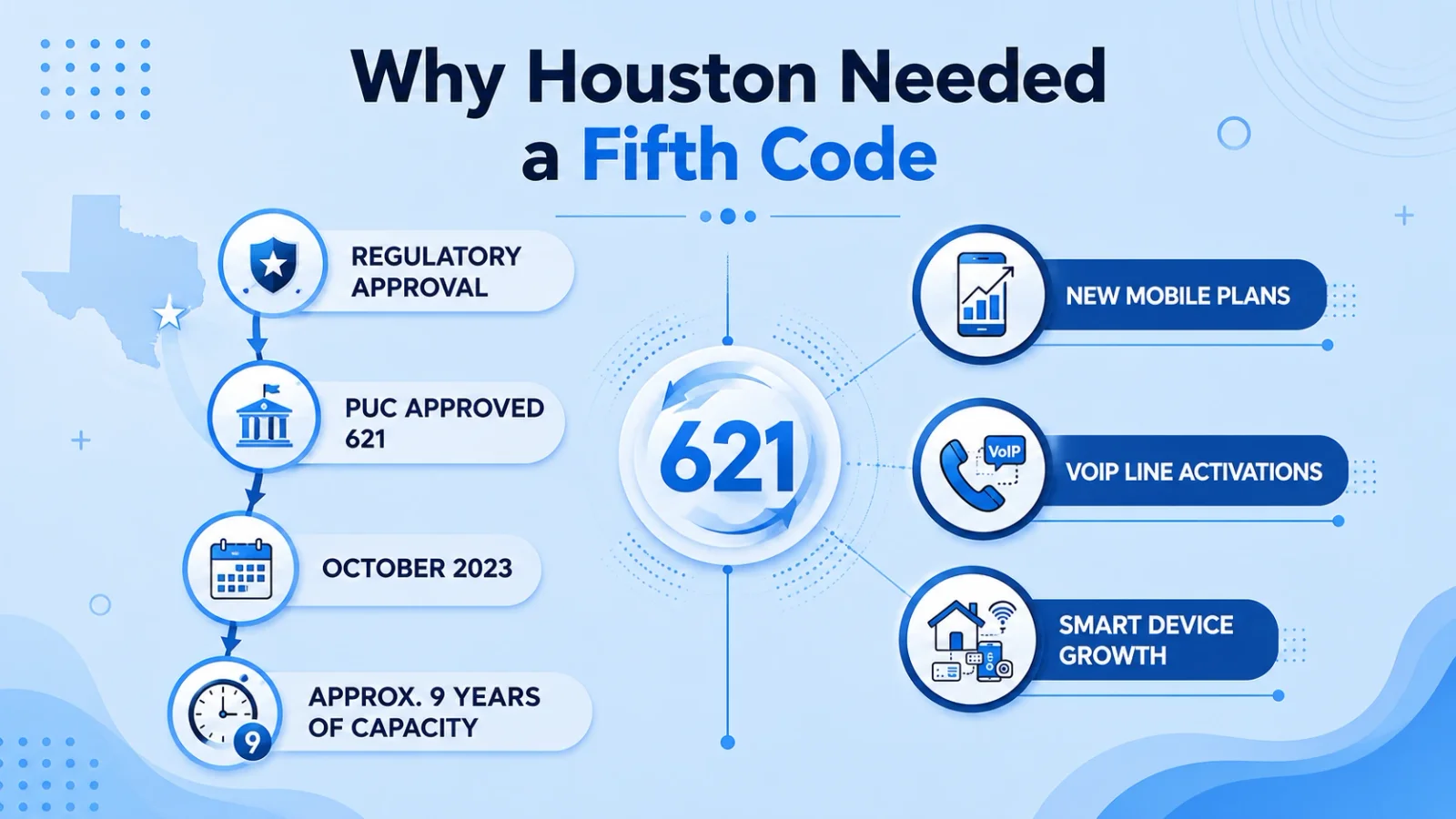 621 houston number demand
