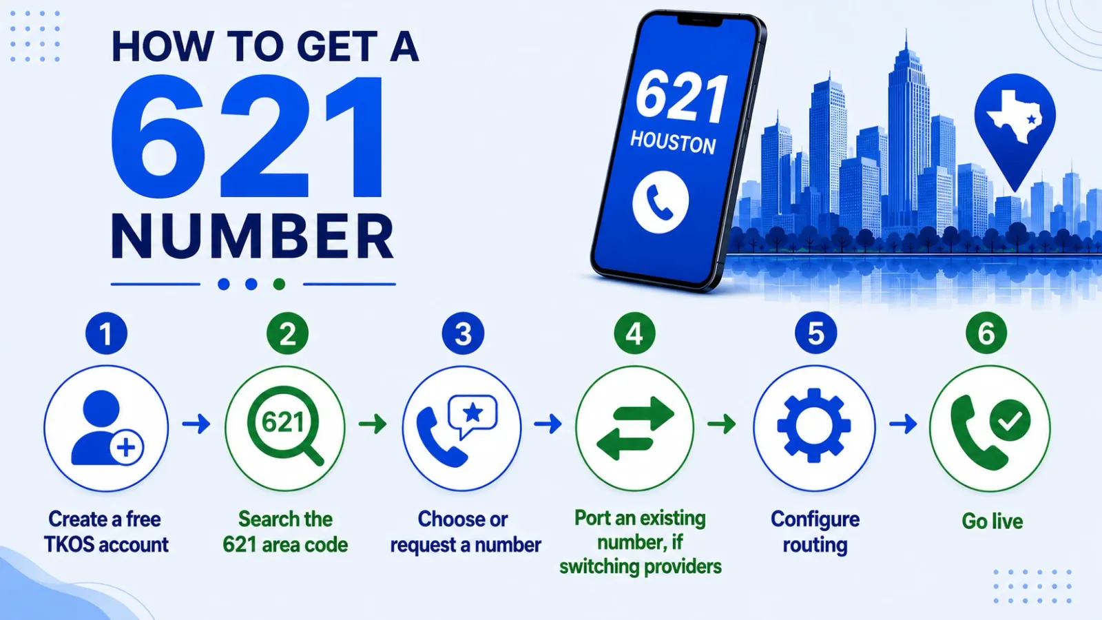 621 number setup steps