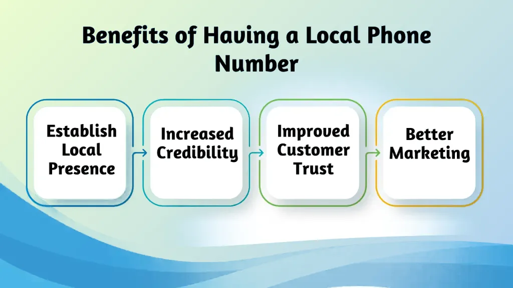 Benefits local phone 626