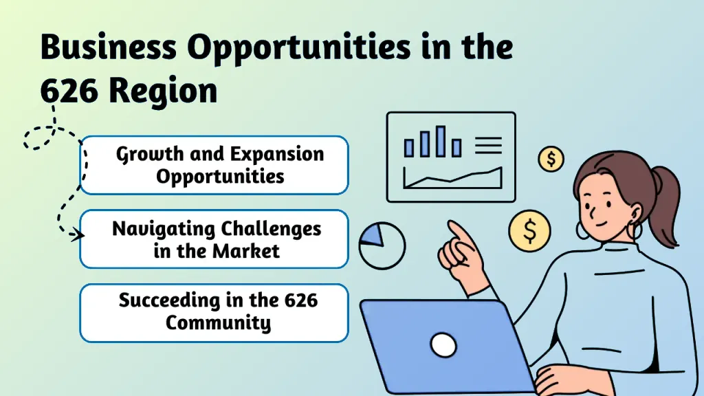 Business opportunities 626