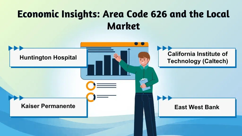 Economic insights 626