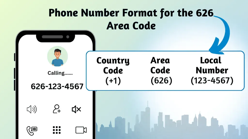 Phone number format 626