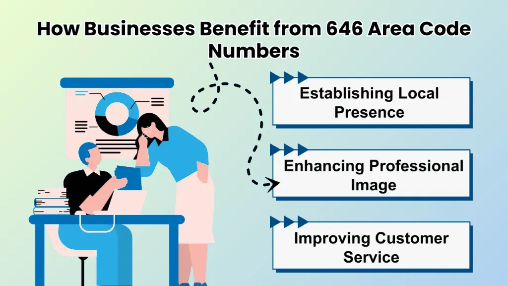 Businesses benefit 646