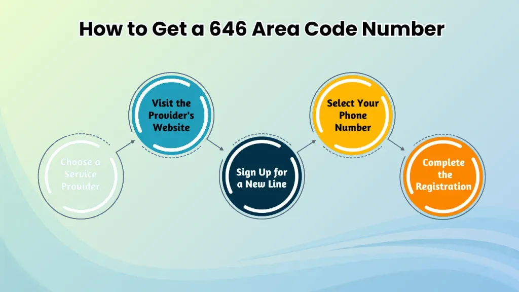 How to get 646 number