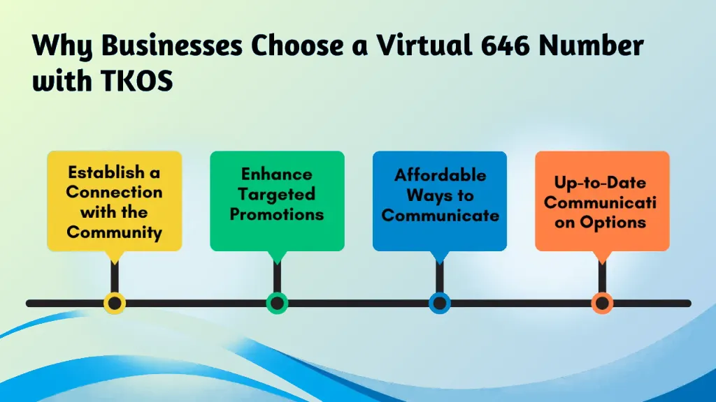 Virtual 646 TKOS