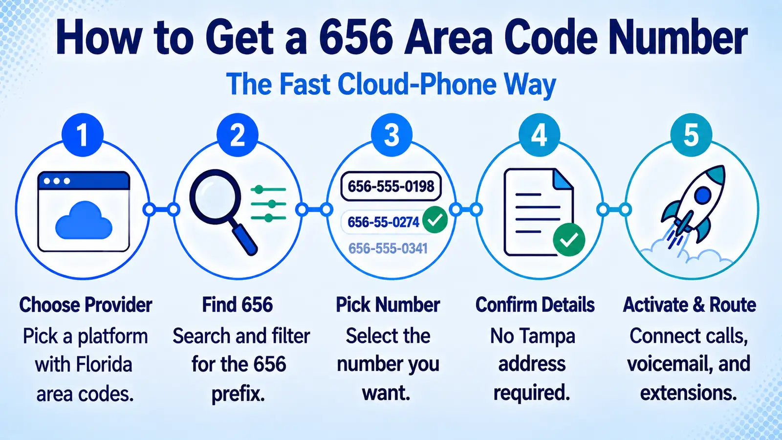 656 number setup steps