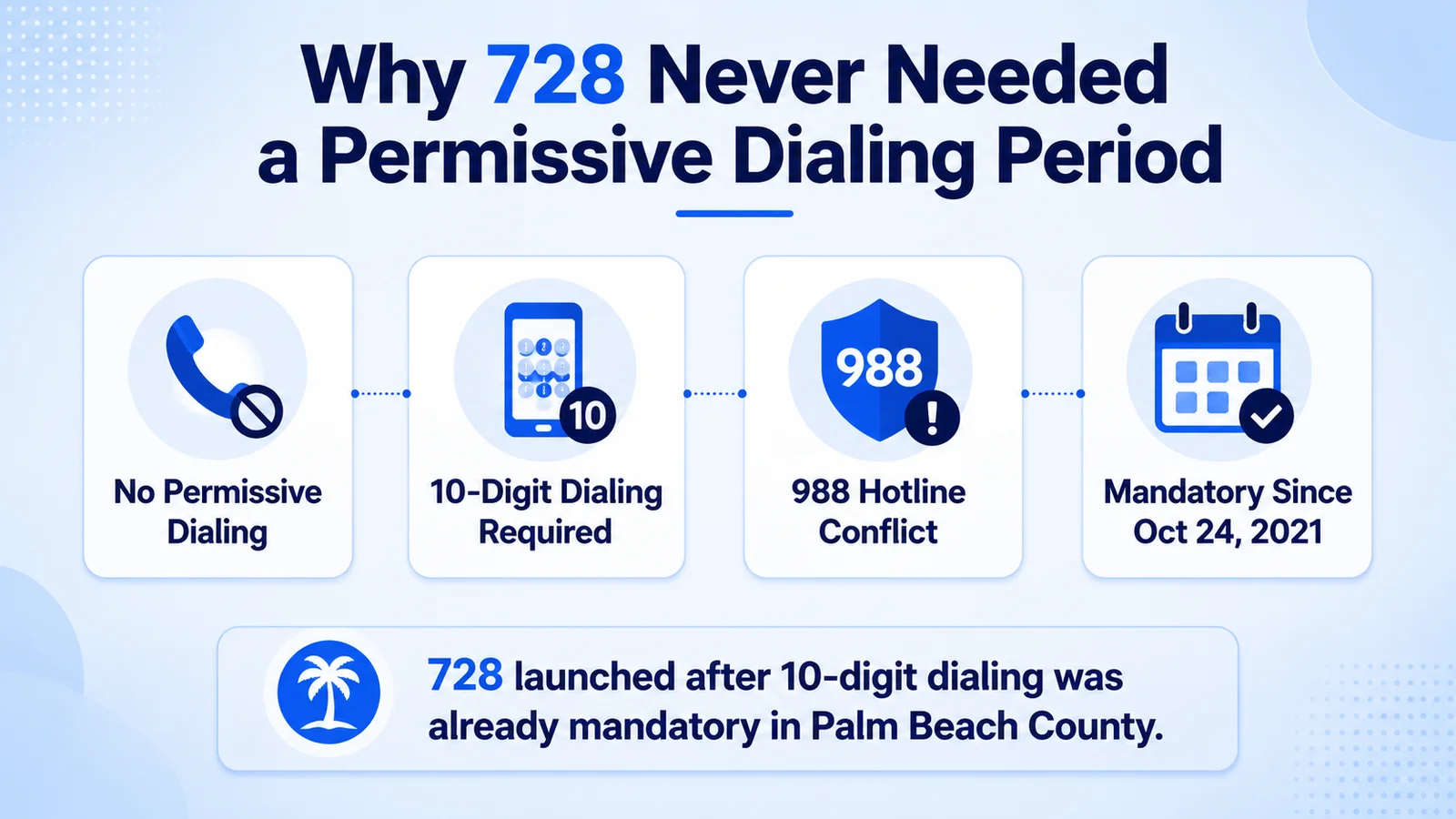 728 no permissive dialing