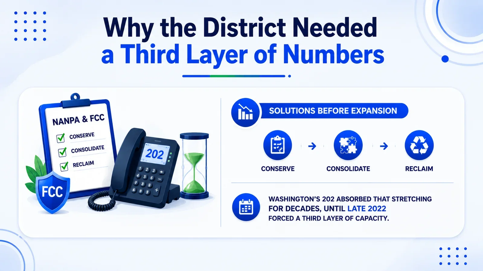 771 dc number demand