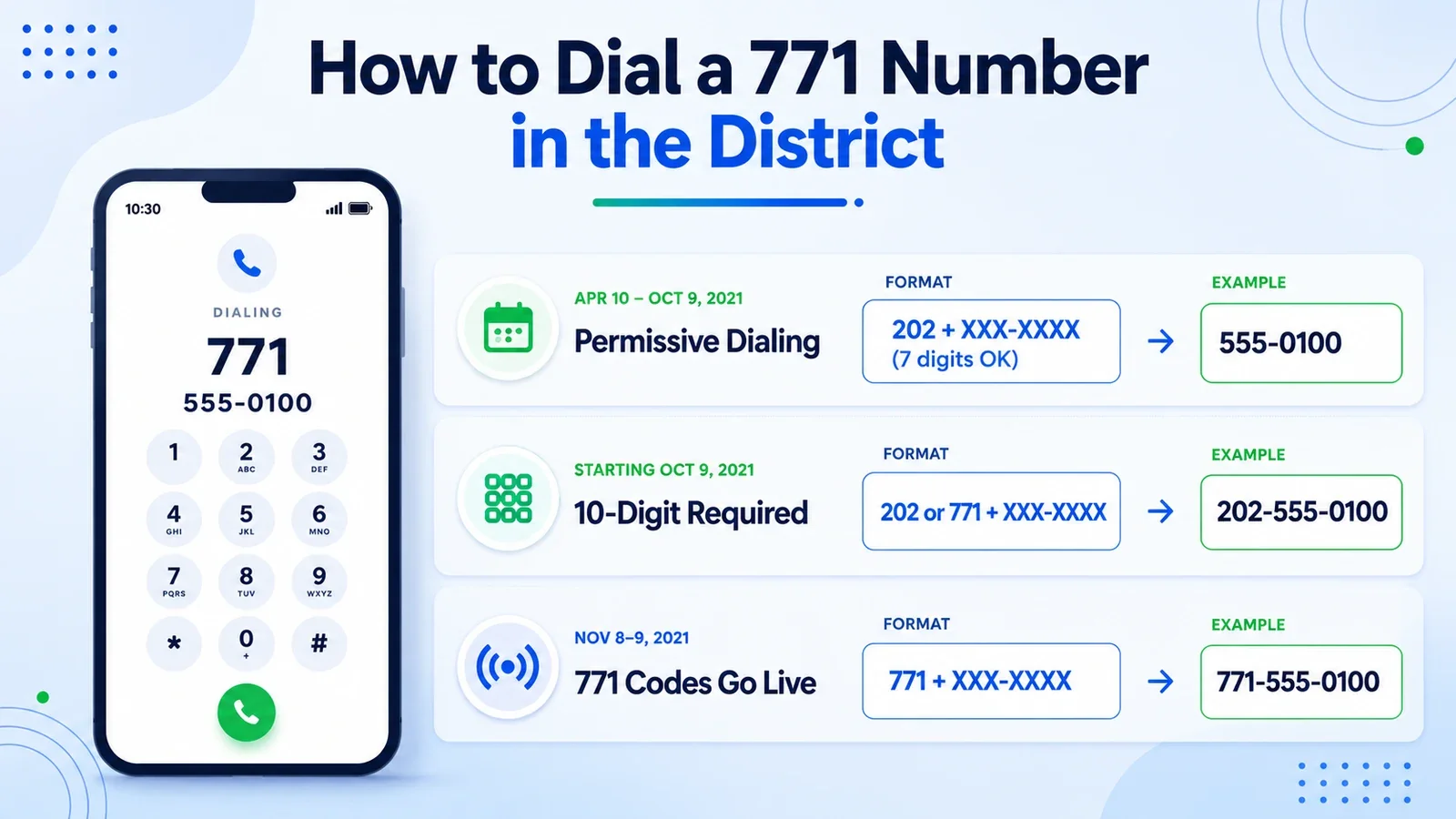 771 dialing patterns