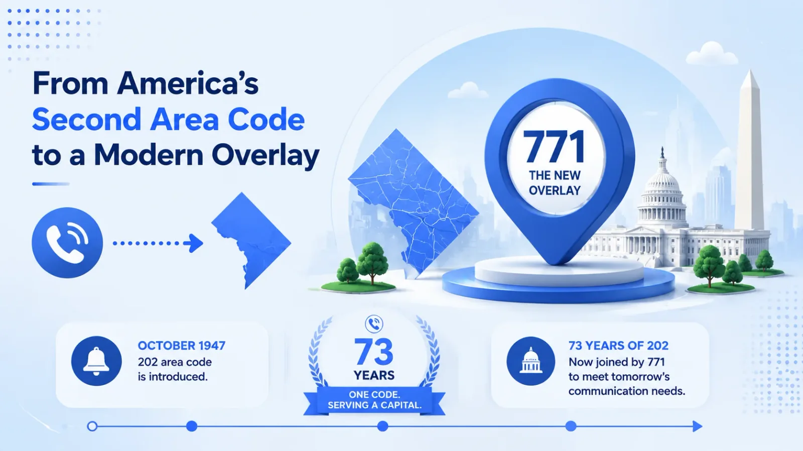771 nanp origins 1947