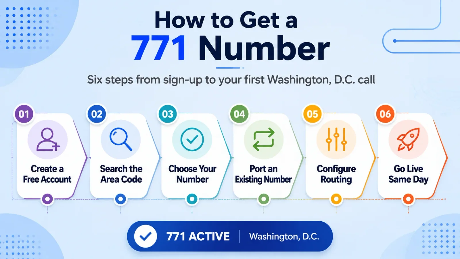 771 number setup steps